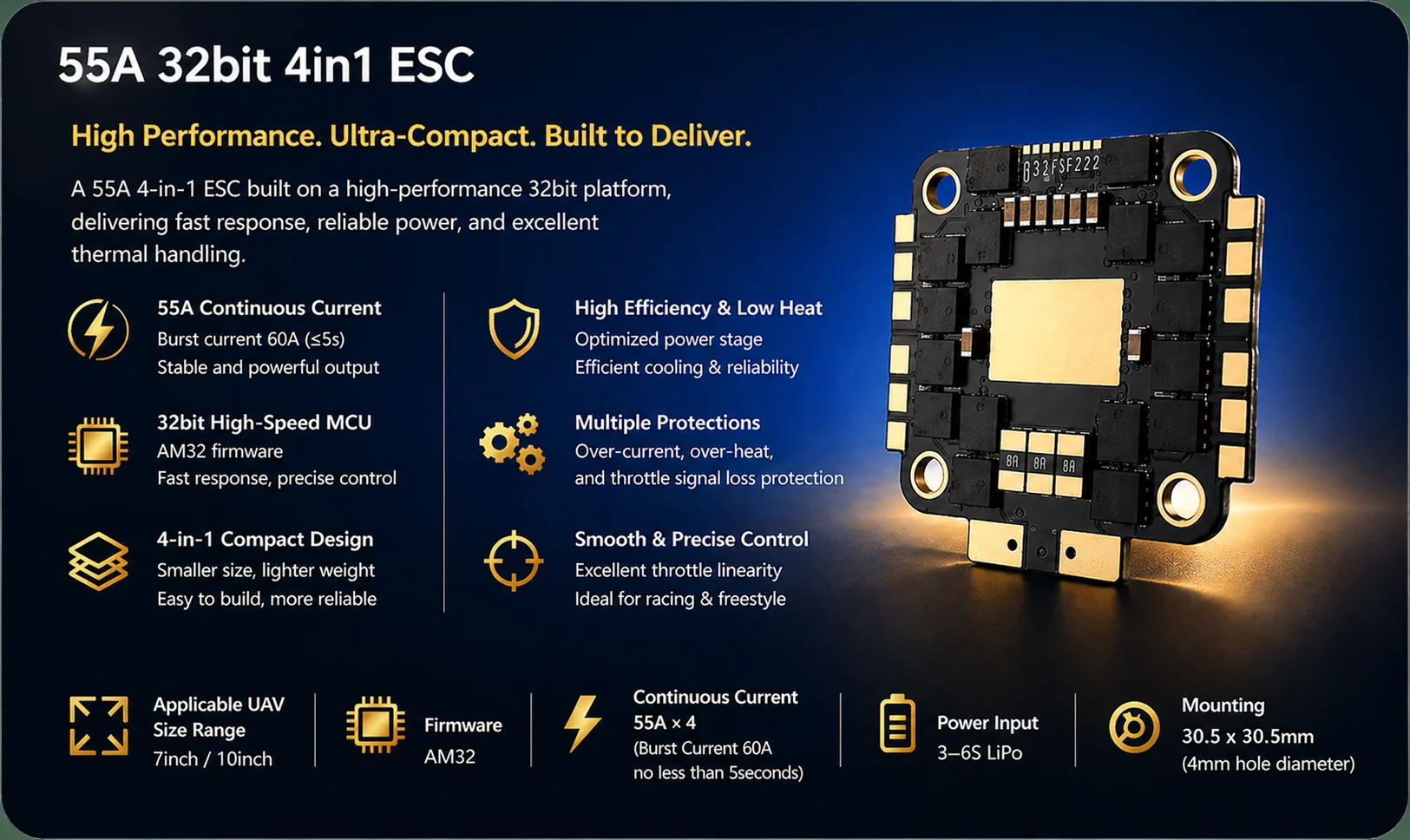 55A 32bit 4in1 ESC product preview