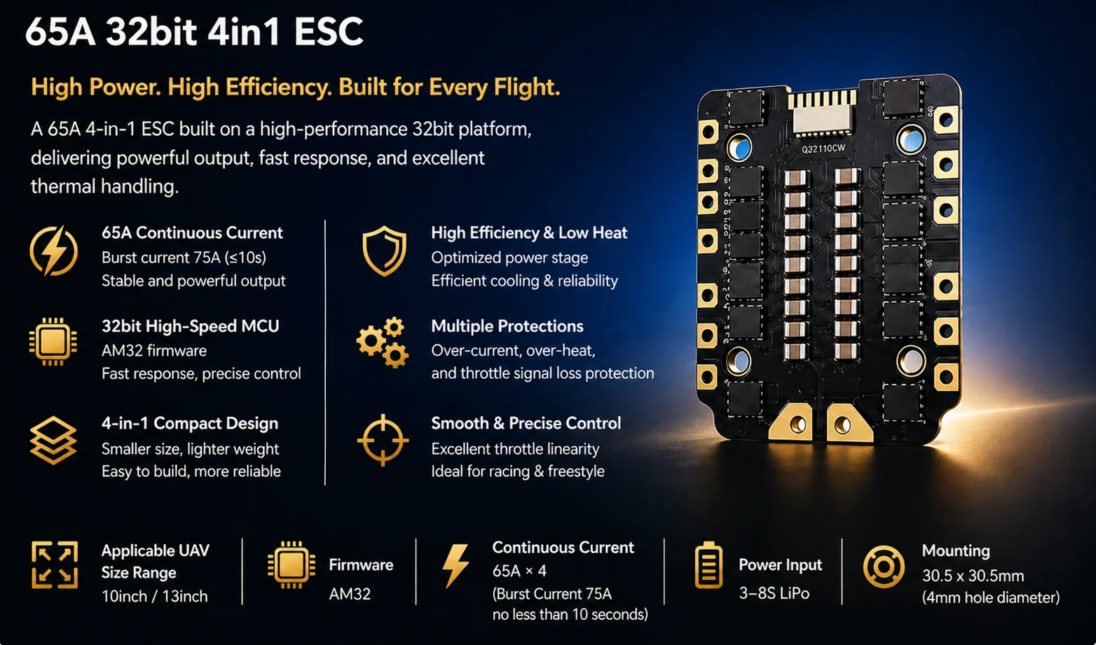 65A 32bit 4in1 ESC product preview